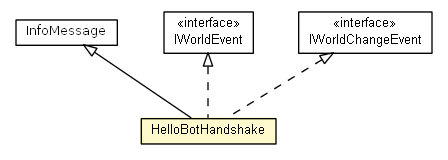 Package class diagram package HelloBotHandshake