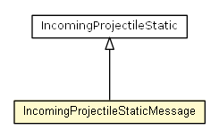 Package class diagram package IncomingProjectileMessage.IncomingProjectileStaticMessage