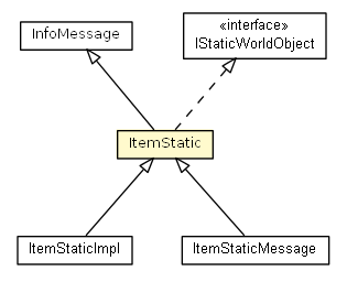 Package class diagram package ItemStatic
