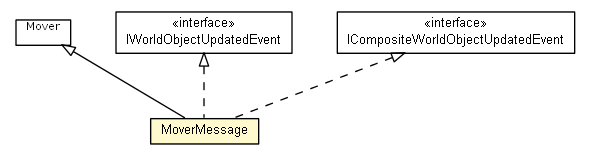 Package class diagram package MoverMessage