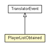 Package class diagram package PlayerListObtained