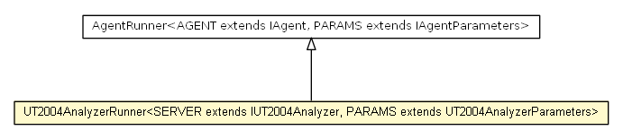 Package class diagram package UT2004AnalyzerRunner