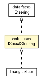 Package class diagram package ISocialSteering