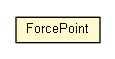 Package class diagram package ForcePoint