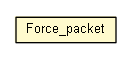 Package class diagram package Force_packet