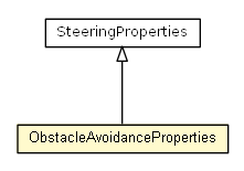 Package class diagram package ObstacleAvoidanceProperties