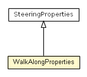 Package class diagram package WalkAlongProperties