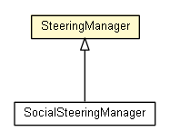 Package class diagram package SteeringManager