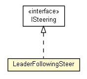 Package class diagram package LeaderFollowingSteer