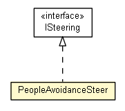 Package class diagram package PeopleAvoidanceSteer