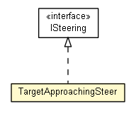 Package class diagram package TargetApproachingSteer