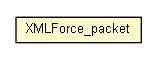 Package class diagram package XMLForce_packet