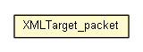 Package class diagram package XMLTarget_packet