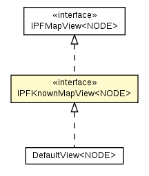 Package class diagram package IPFKnownMapView