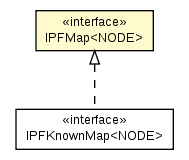 Package class diagram package IPFMap