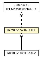 Package class diagram package IPFMapView.DefaultView
