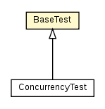 Package class diagram package BaseTest