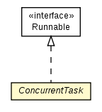 Package class diagram package ConcurrentTask