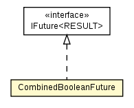 Package class diagram package CombinedBooleanFuture