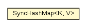 Package class diagram package SyncHashMap