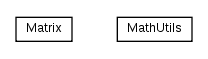 Package class diagram package math.utils