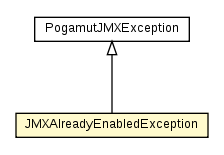 Package class diagram package JMXAlreadyEnabledException
