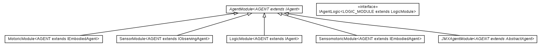 Package class diagram package cz.cuni.amis.pogamut.base.agent.module