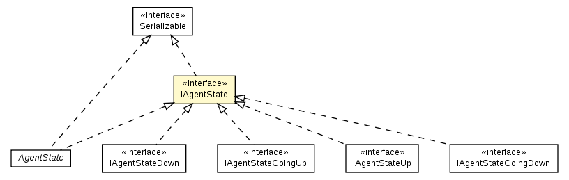 Package class diagram package IAgentState