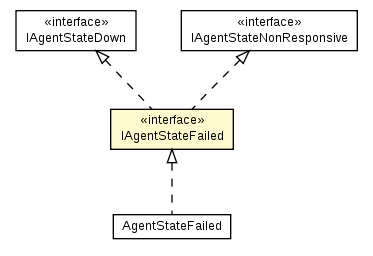 Package class diagram package IAgentStateFailed