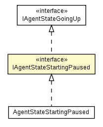 Package class diagram package IAgentStateStartingPaused