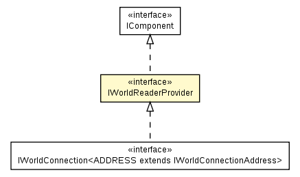 Package class diagram package IWorldReaderProvider