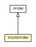 Package class diagram package WorldWriter
