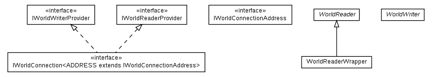 Package class diagram package cz.cuni.amis.pogamut.base.communication.connection
