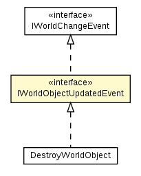Package class diagram package IWorldObjectUpdatedEvent