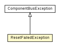 Package class diagram package ResetFailedException