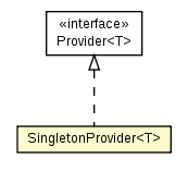 Package class diagram package AgentScope.SingletonProvider