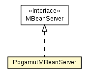 Package class diagram package PogamutMBeanServer