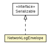 Package class diagram package NetworkLogEnvelope