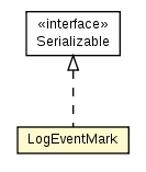 Package class diagram package LogEventMark