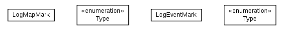 Package class diagram package cz.cuni.amis.pogamut.base.utils.logging.marks