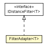 Package class diagram package DistanceUtils.FilterAdapter