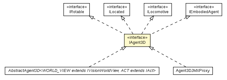 Package class diagram package IAgent3D