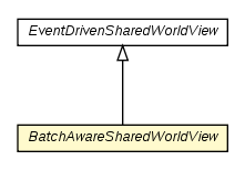 Package class diagram package BatchAwareSharedWorldView