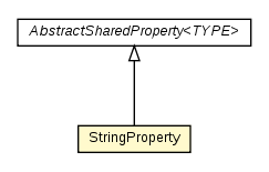 Package class diagram package StringProperty