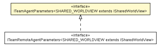 Package class diagram package ITeamAgentParameters