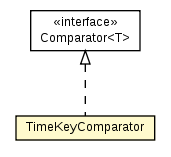 Package class diagram package TimeKey.TimeKeyComparator