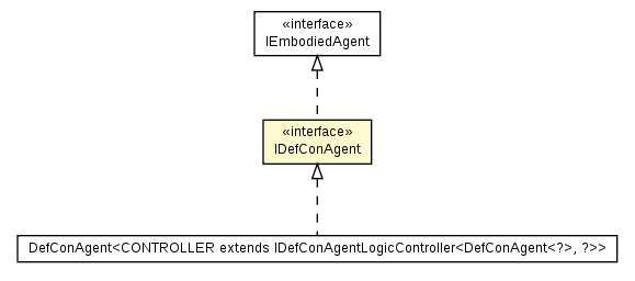 Package class diagram package IDefConAgent