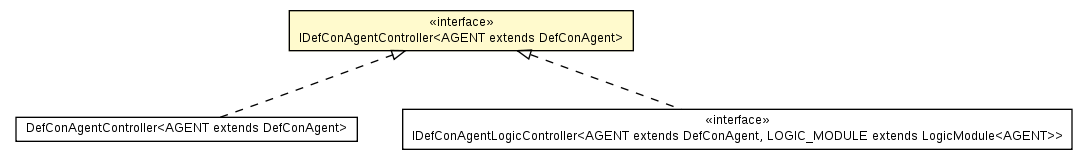 Package class diagram package IDefConAgentController