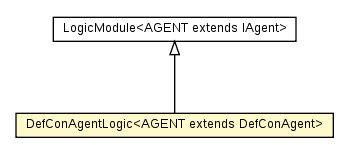 Package class diagram package DefConAgentLogic