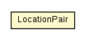 Package class diagram package GameInfo.LocationPair